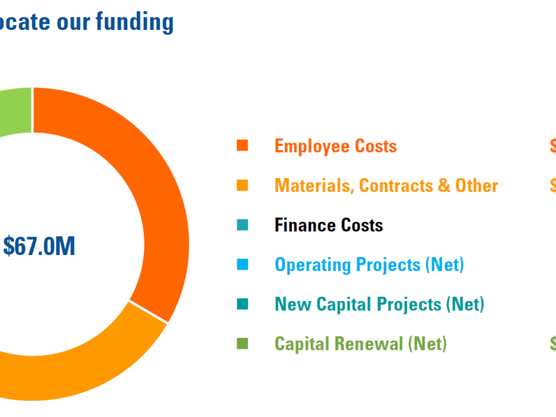 How we allocate our funding 25-26.PNG