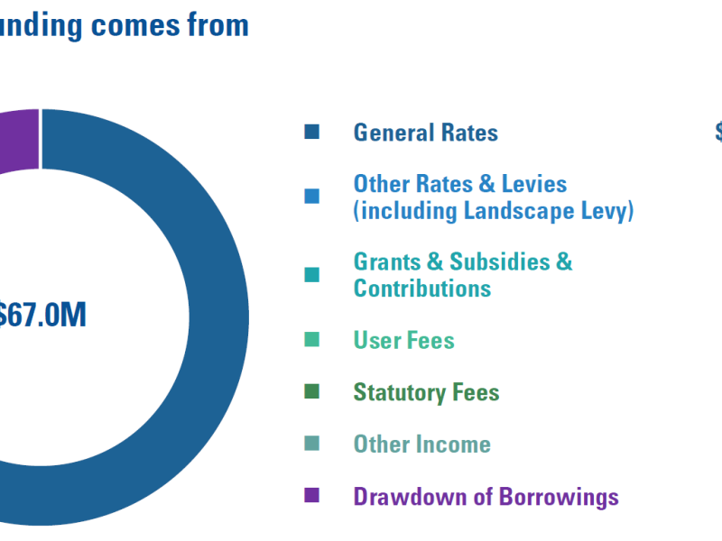 Where our funding comes from 25-26.PNG